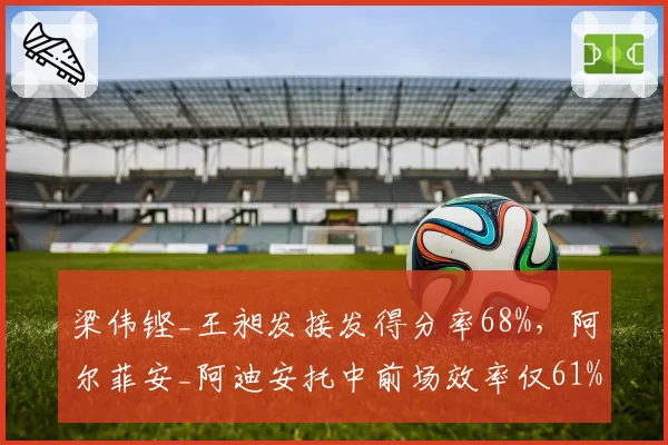 梁伟铿_王昶发接发得分率68%，阿尔菲安_阿迪安托中前场效率仅61%